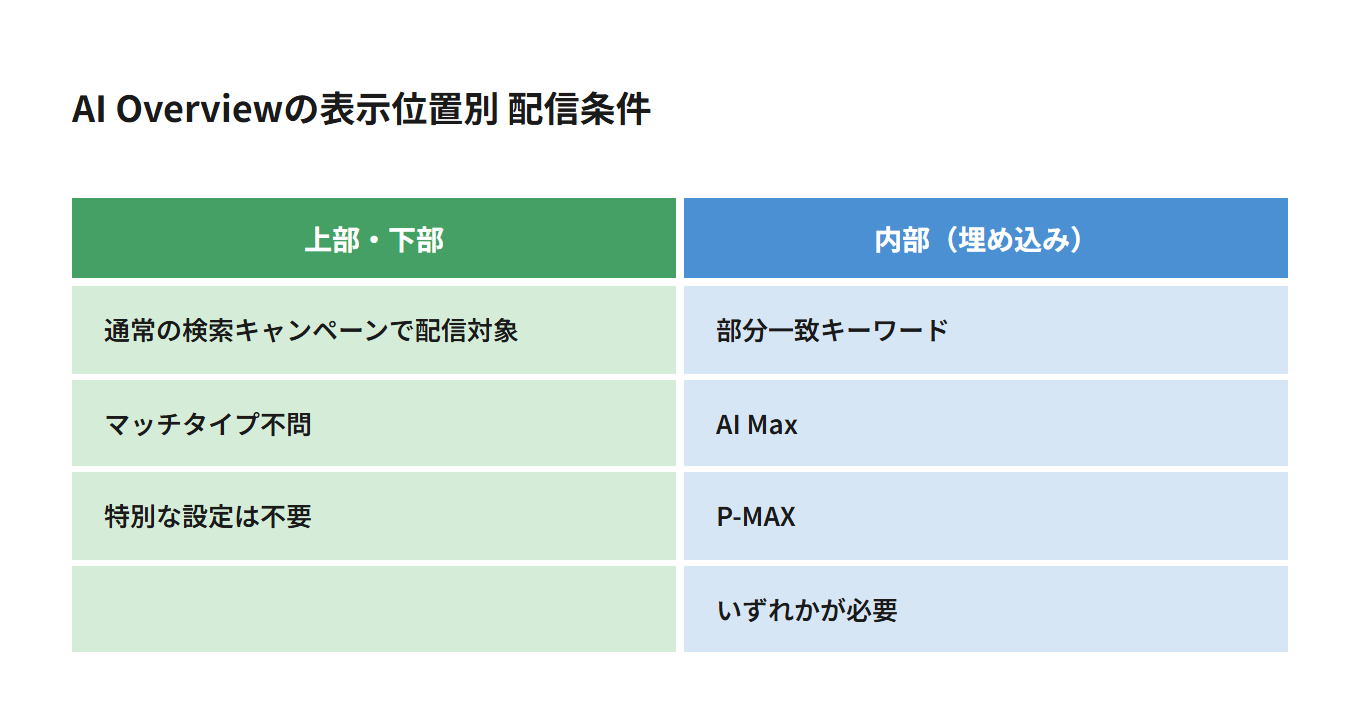 図3