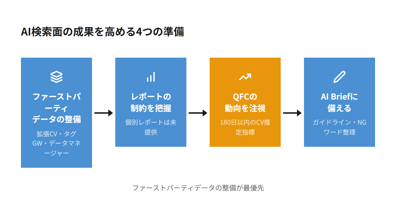 図4