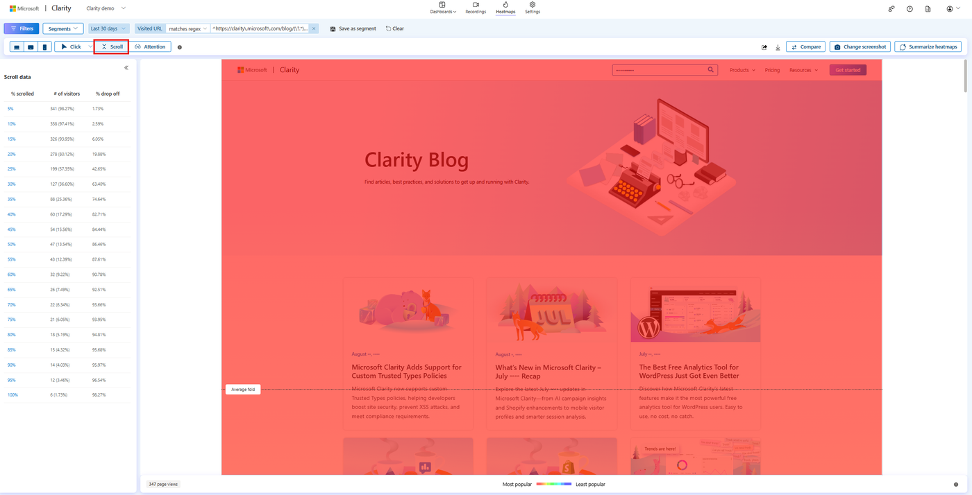 Clarity公式デモのスクロールヒートマップ。ページの色付き表示と、左側の深度別到達率・離脱率の一覧。