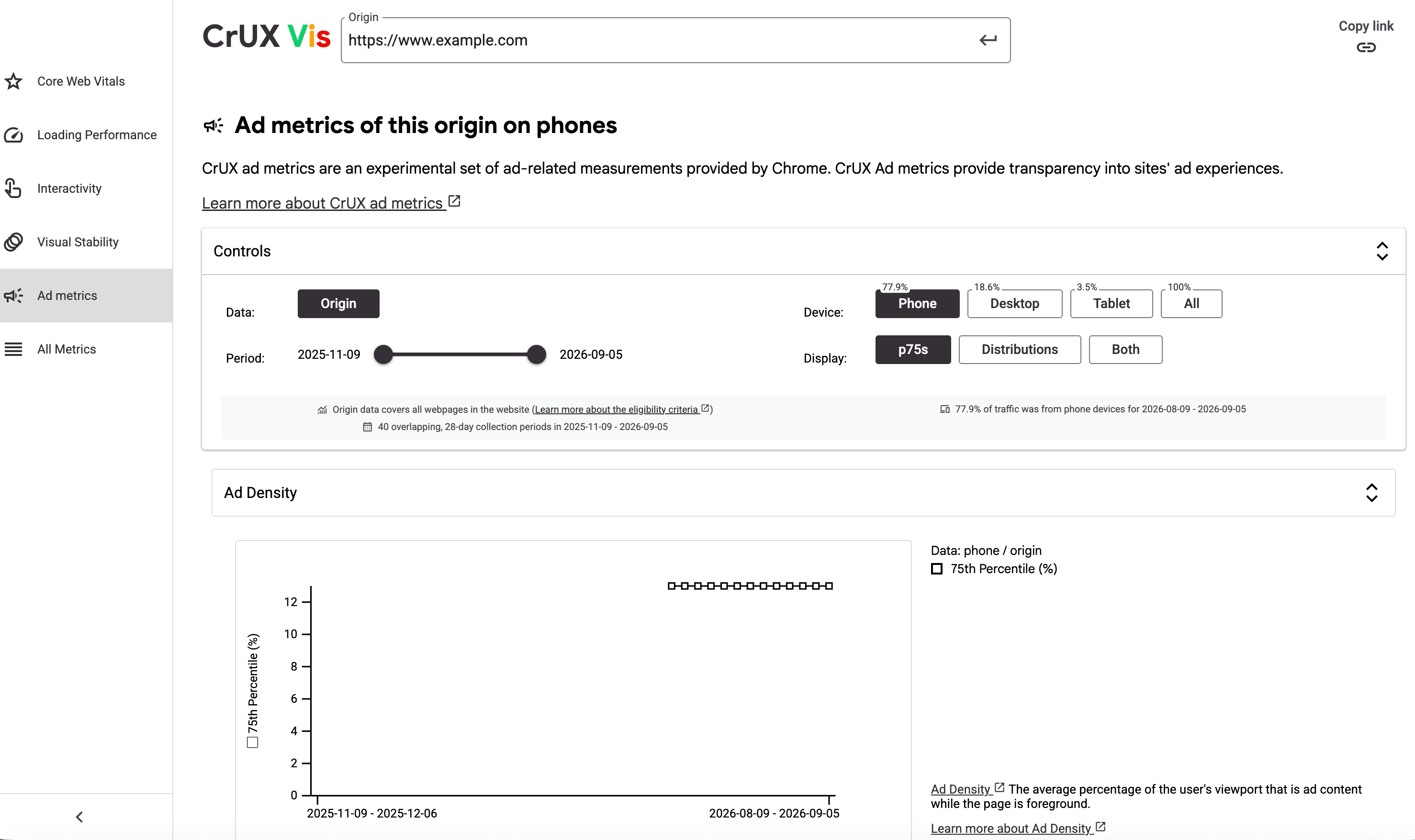 スマートフォン利用者の広告指標を表示したCrUX Visの公式画面例