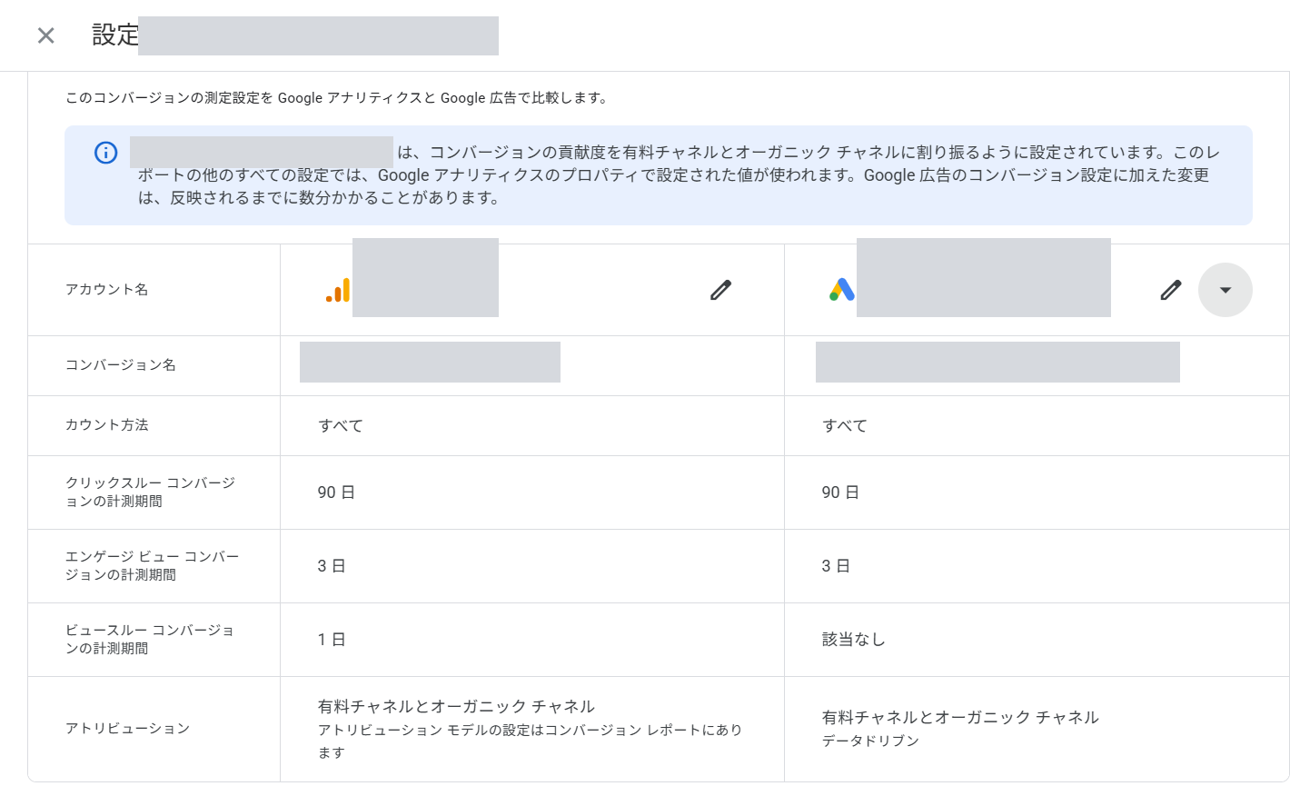 コンバージョンアクションの設定画面。Googleアナリティクスの設定とGoogle広告の設定が左右に並び、カウント方法「すべて」、クリックスルーコンバージョンの計測期間「90日」、エンゲージビューコンバージョンの計測期間「3日」、ビュースルーコンバージョンの計測期間はアナリティクス側が「1日」でGoogle広告側が「該当なし」と表示されている。アカウント名とコンバージョン名はマスク処理している