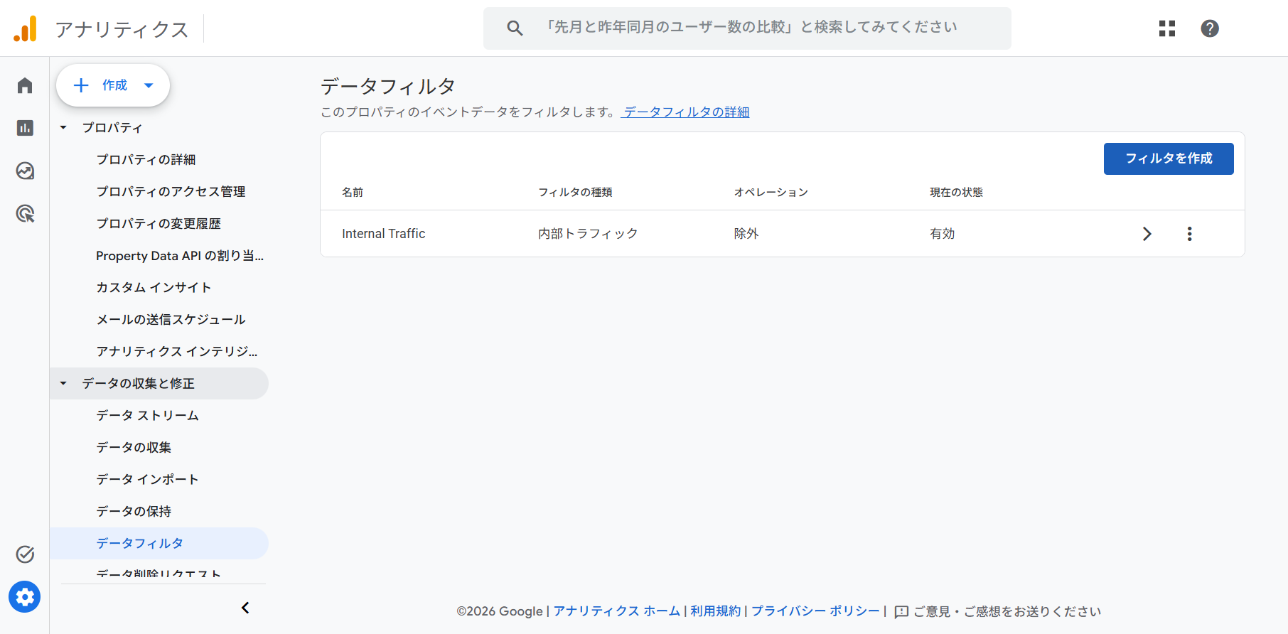 GA4の管理画面で、データの収集と修正の配下にあるデータフィルタの一覧が表示されている。右上に「フィルタを作成」ボタンがあり、一覧には名前、フィルタの種類、オペレーション、現在の状態の列が並ぶ。プロパティ名などはマスク処理している