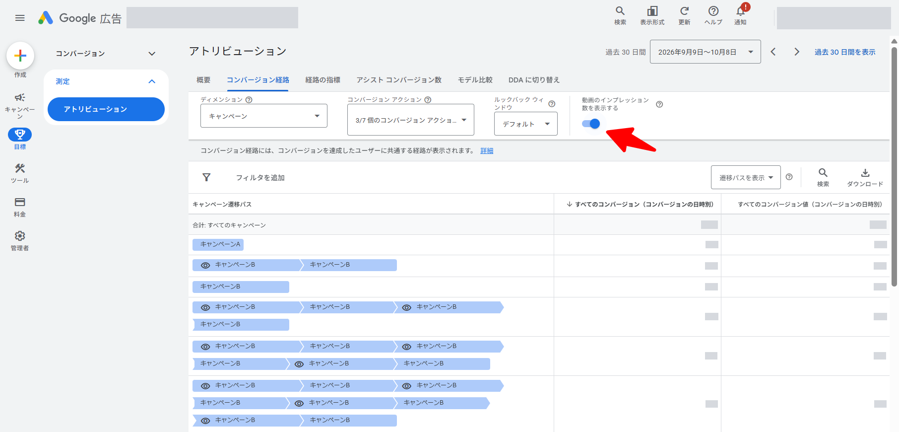 「動画のインプレッション数を表示する」をオンにしたコンバージョン経路。目のアイコンが付いたキャンペーンBが、アイコンのないキャンペーンBと交互に並んでいる