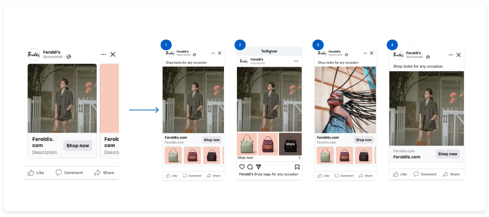 Metaビジネスヘルプセンターの図。左側にカルーセル広告、右側に4つのバリエーションが並ぶ。Facebookフィード、Instagramフィード、別の画像を使ったパターンなど、配置ごとに異なるレイアウトで表示されている。