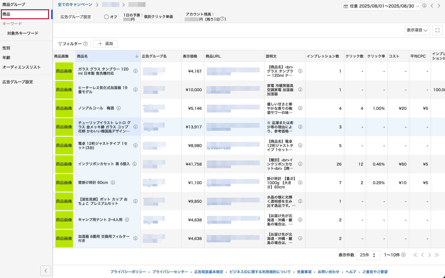 LINEヤフー広告の管理画面。左メニューの「商品」が選択され、商品画像・商品名・広告グループ名・表示価格・商品URL・説明文・インプレッション数・クリック数・クリック率・コスト・平均CPCの列を持つ商品単位の一覧が表示されている